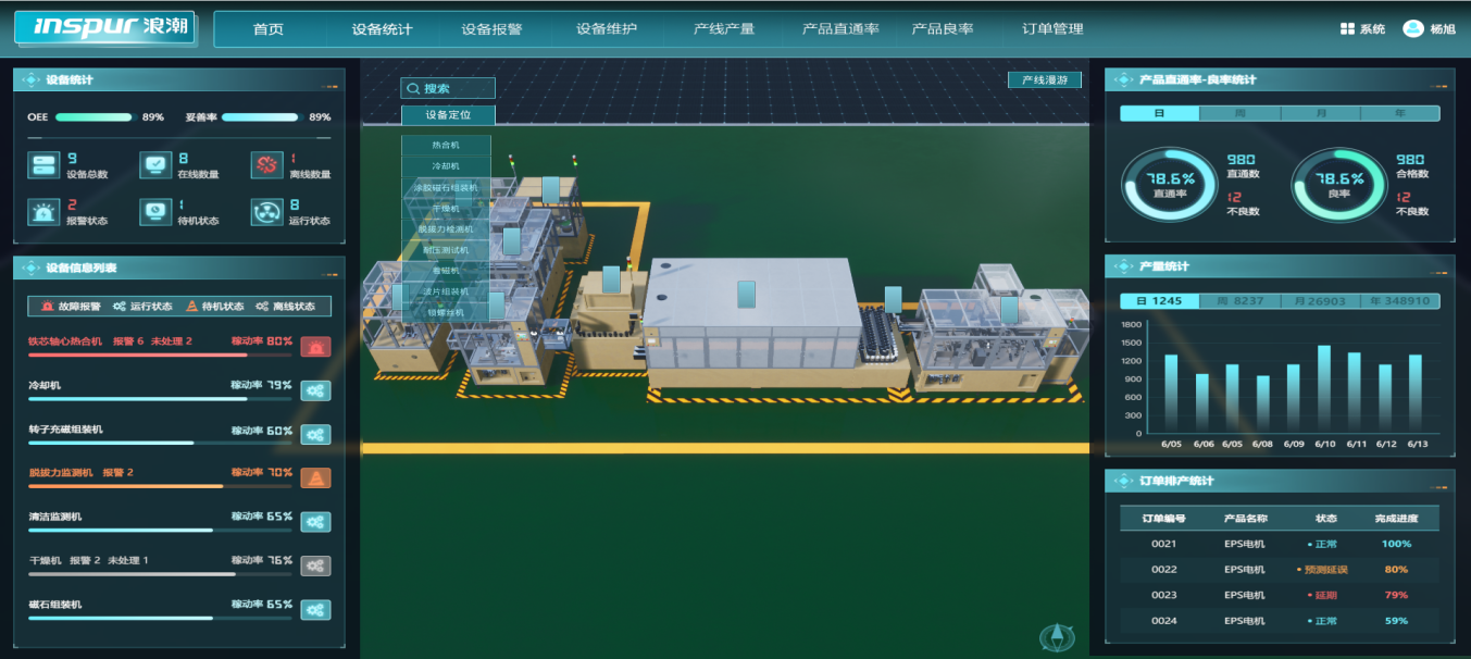 孪生+产线 孪生+产线